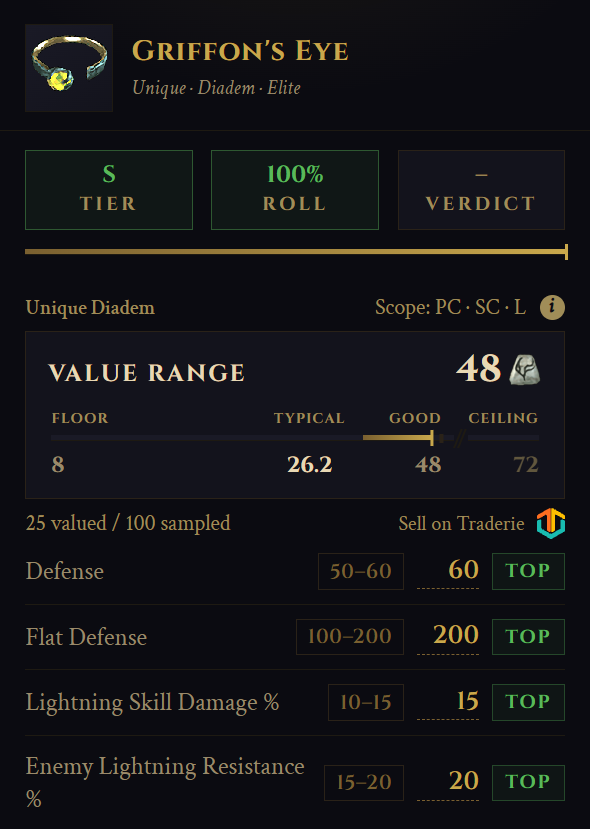 A unique with a perfect roll score