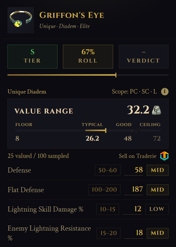 The same unique with a 67% roll score